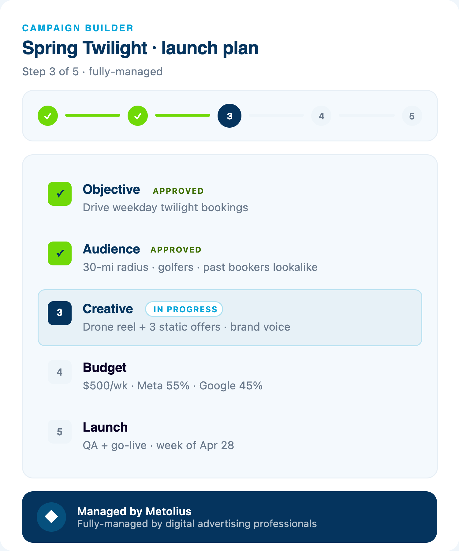 Ad builder feature — Metolius digital advertising