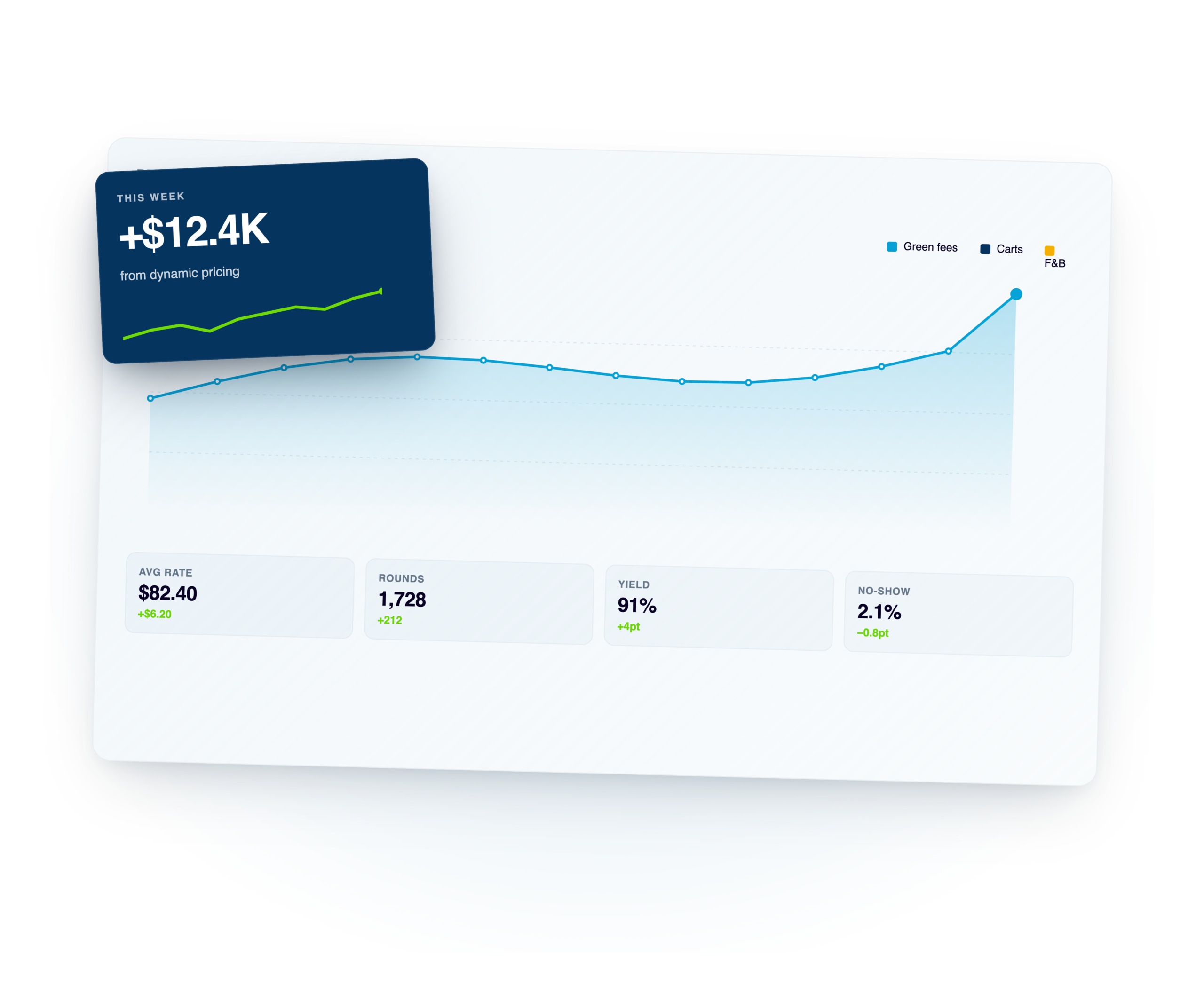 Revenue growth callout — Metolius homepage