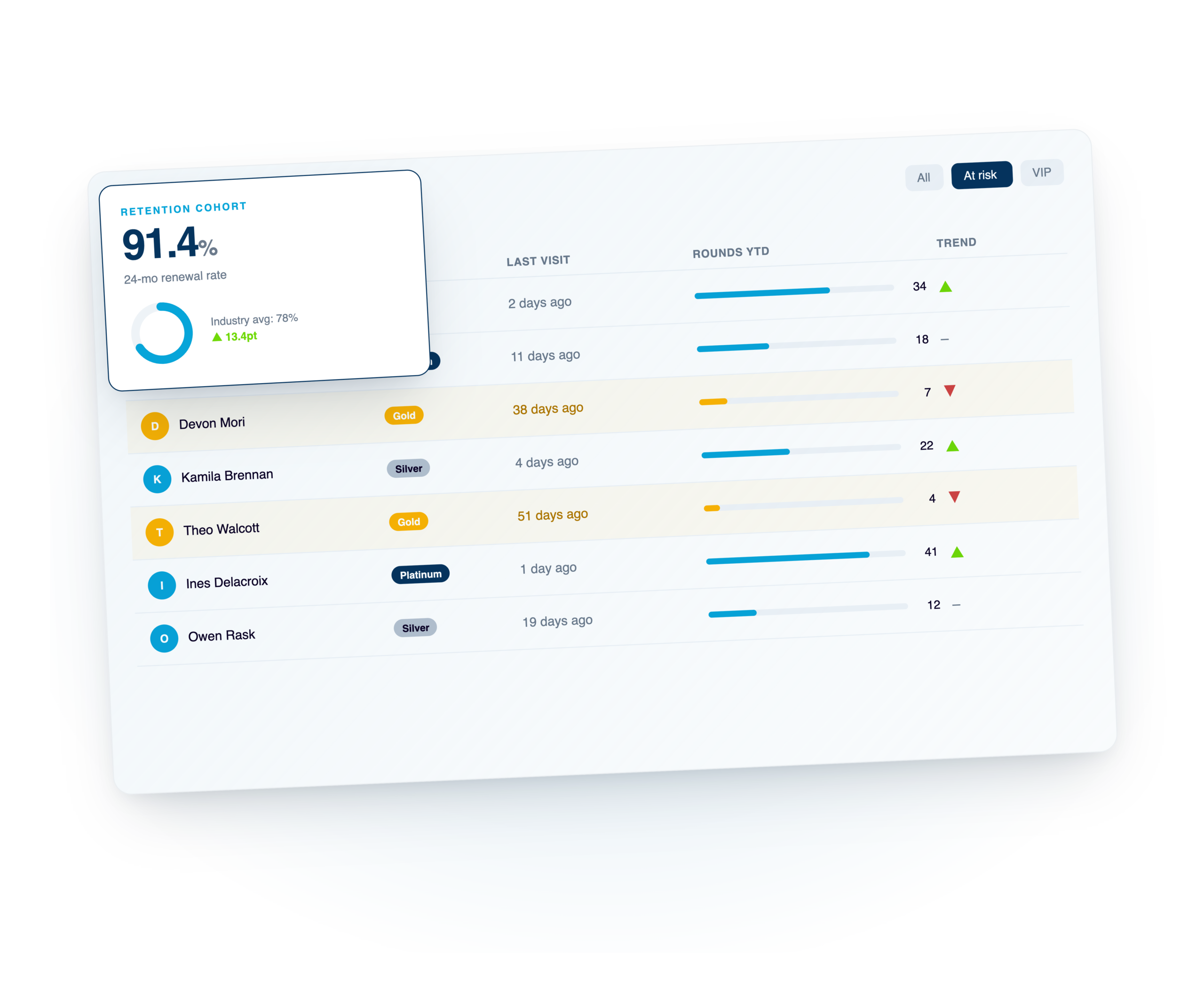 Member engagement callout — Metolius homepage