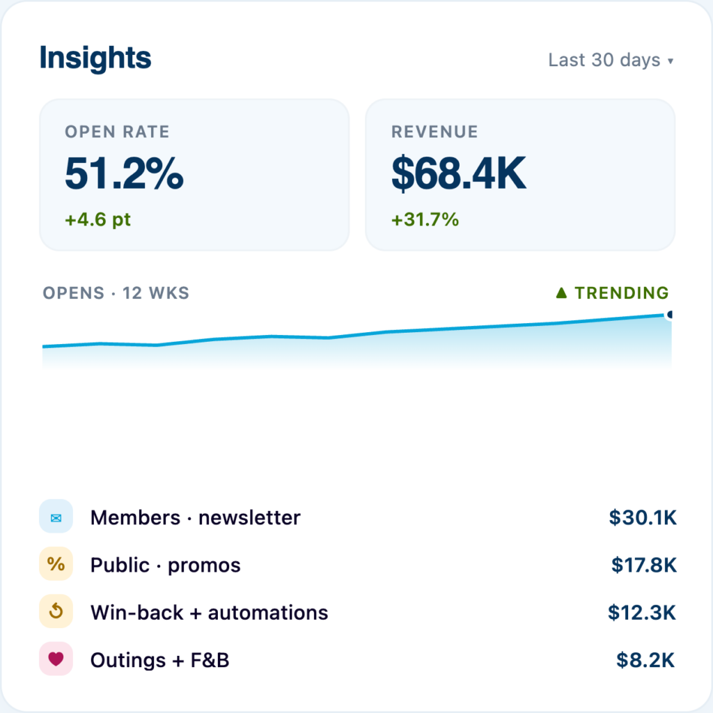 Email insights feature — Metolius email marketing