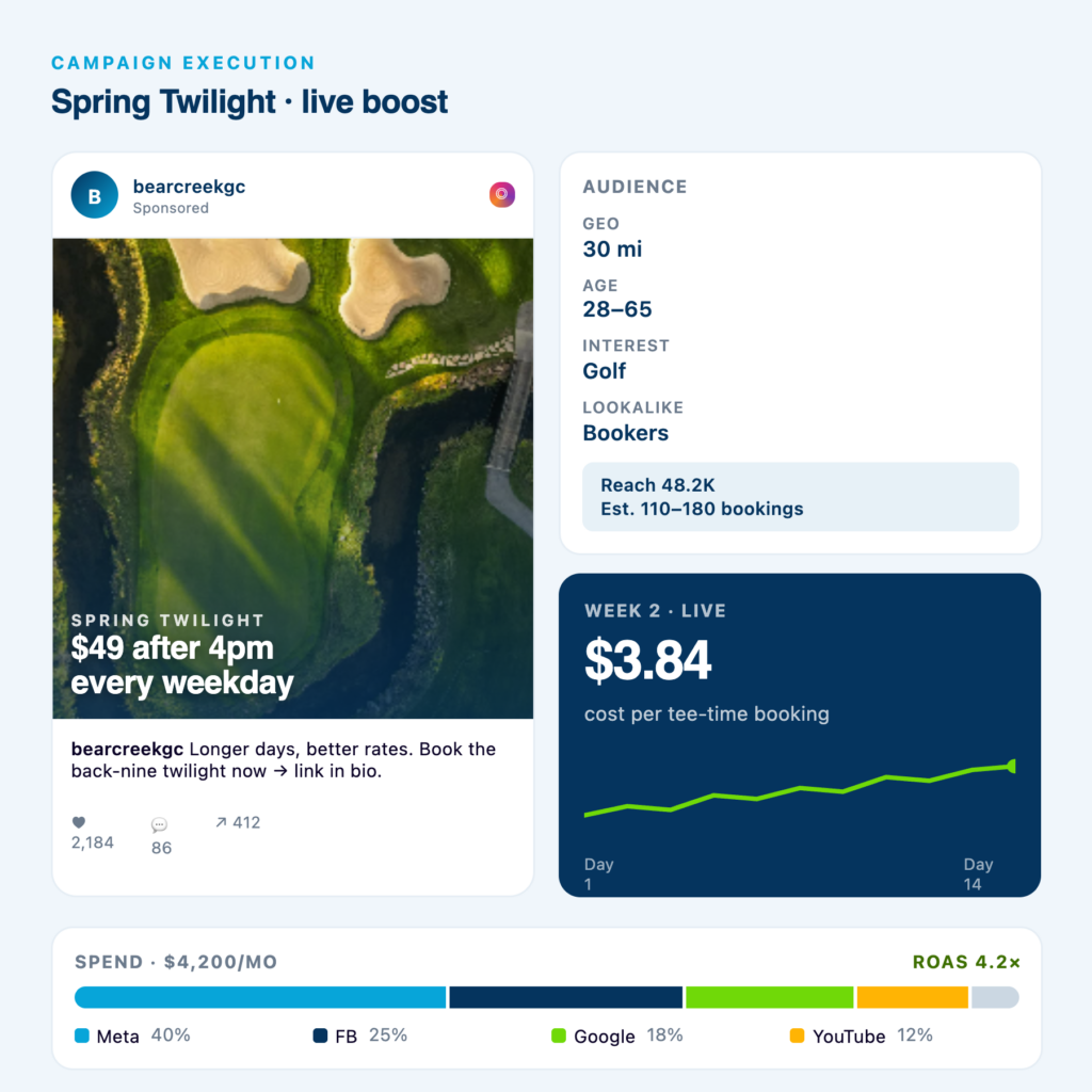 Social media campaigns — Metolius social media management
