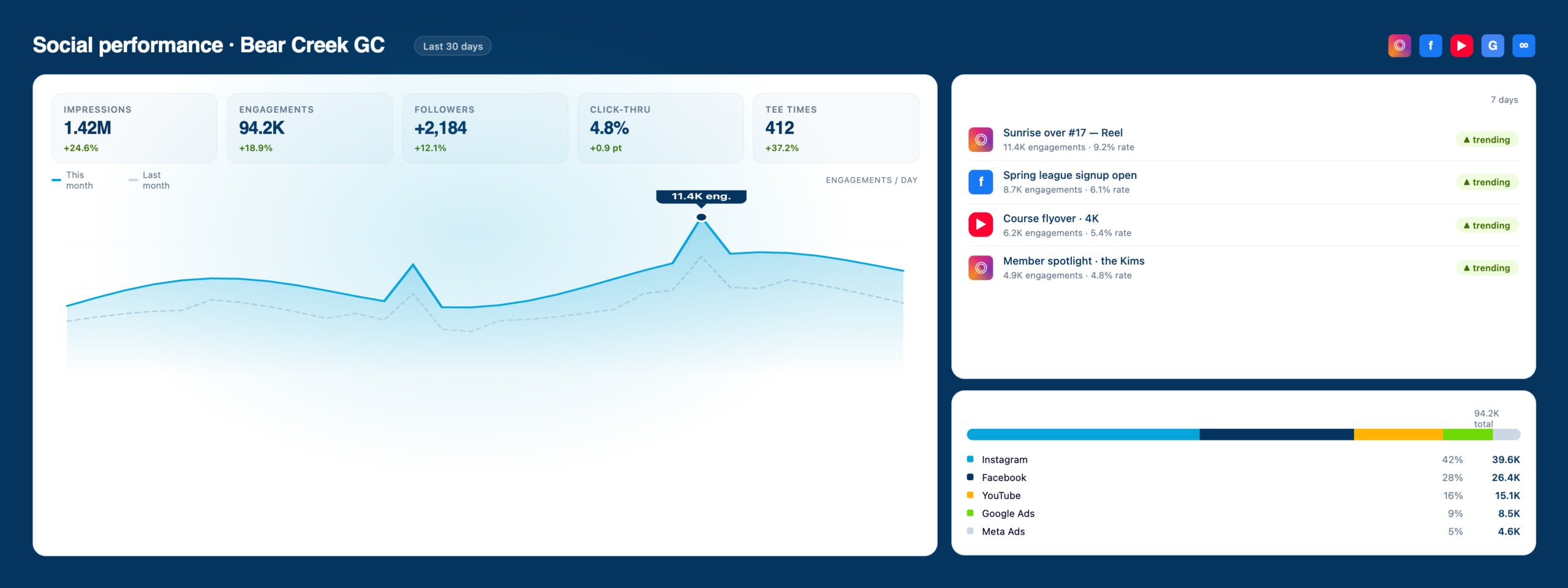 Metolius social media management — hero illustration