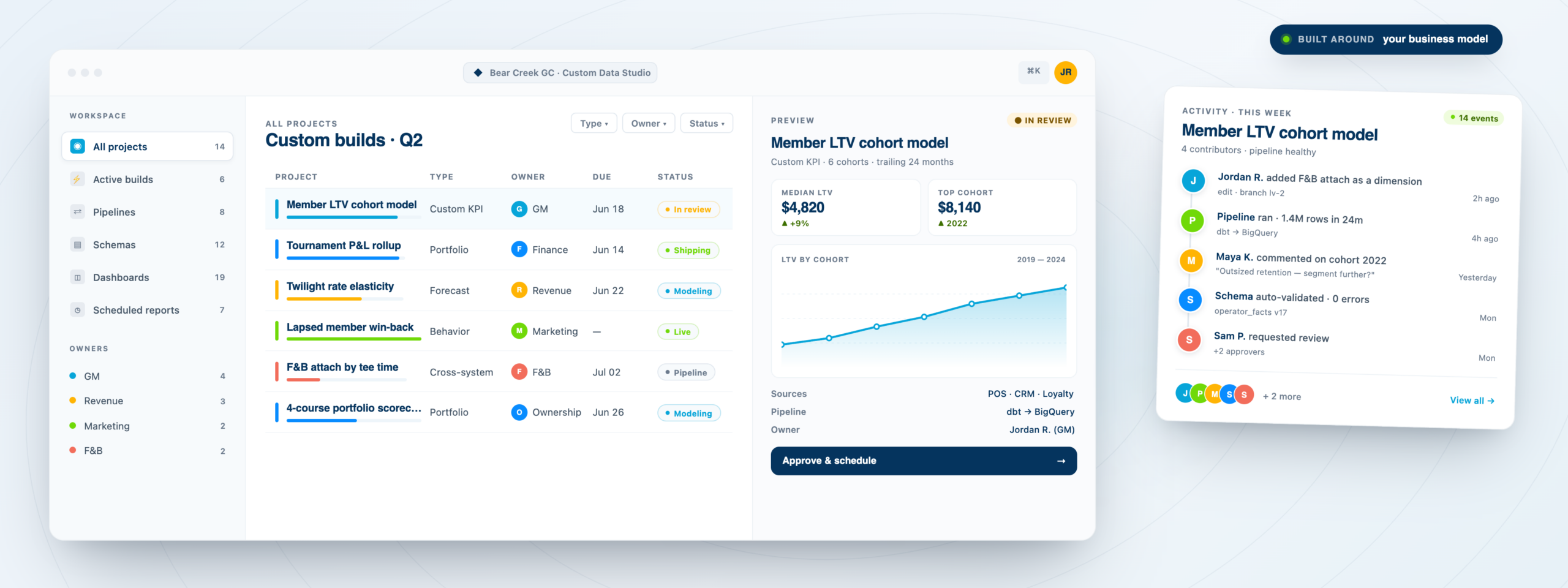 Metolius Customer Data Platform — hero illustration showing unified golf course data