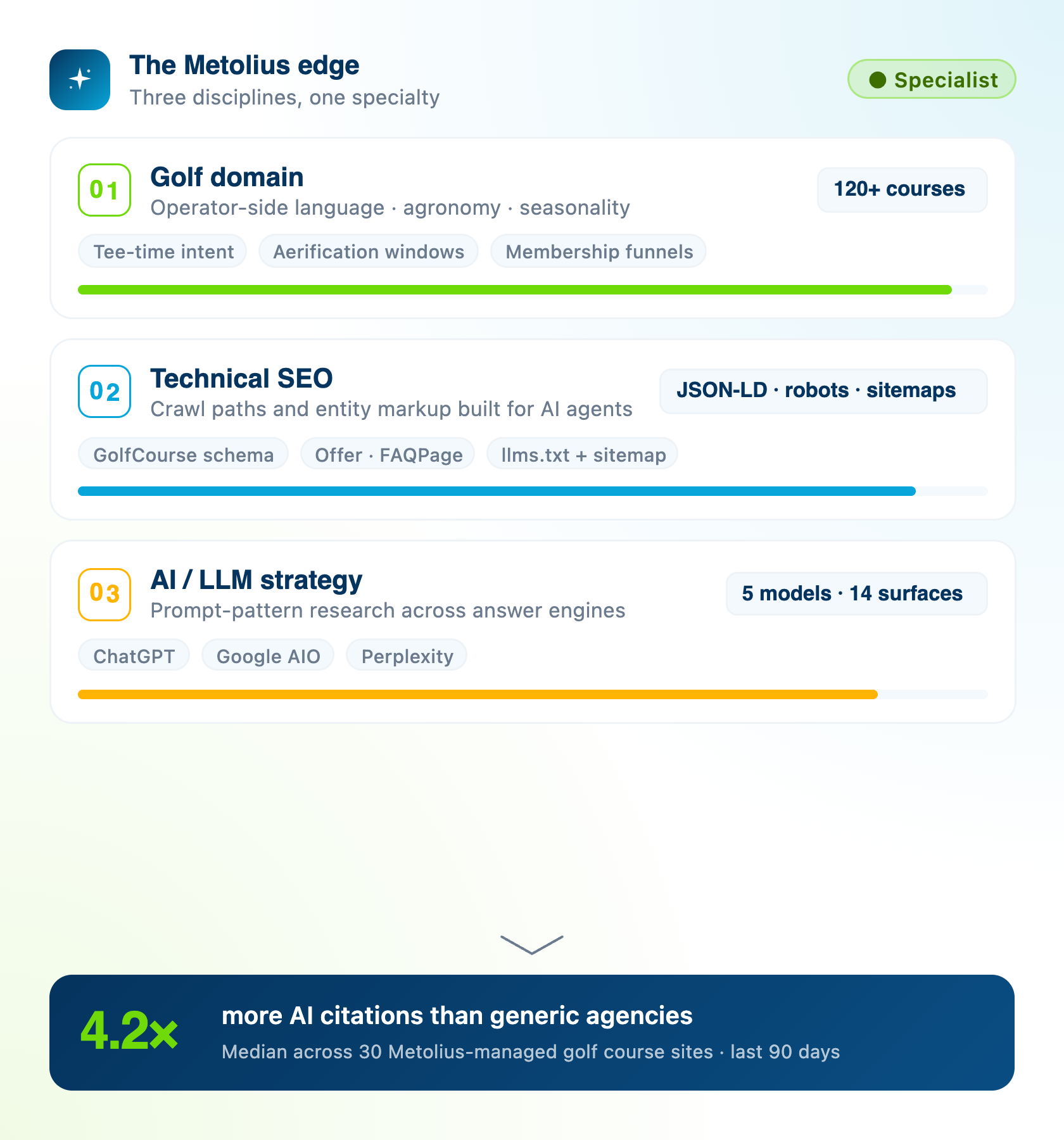 Metolius LLM optimization edge feature illustration