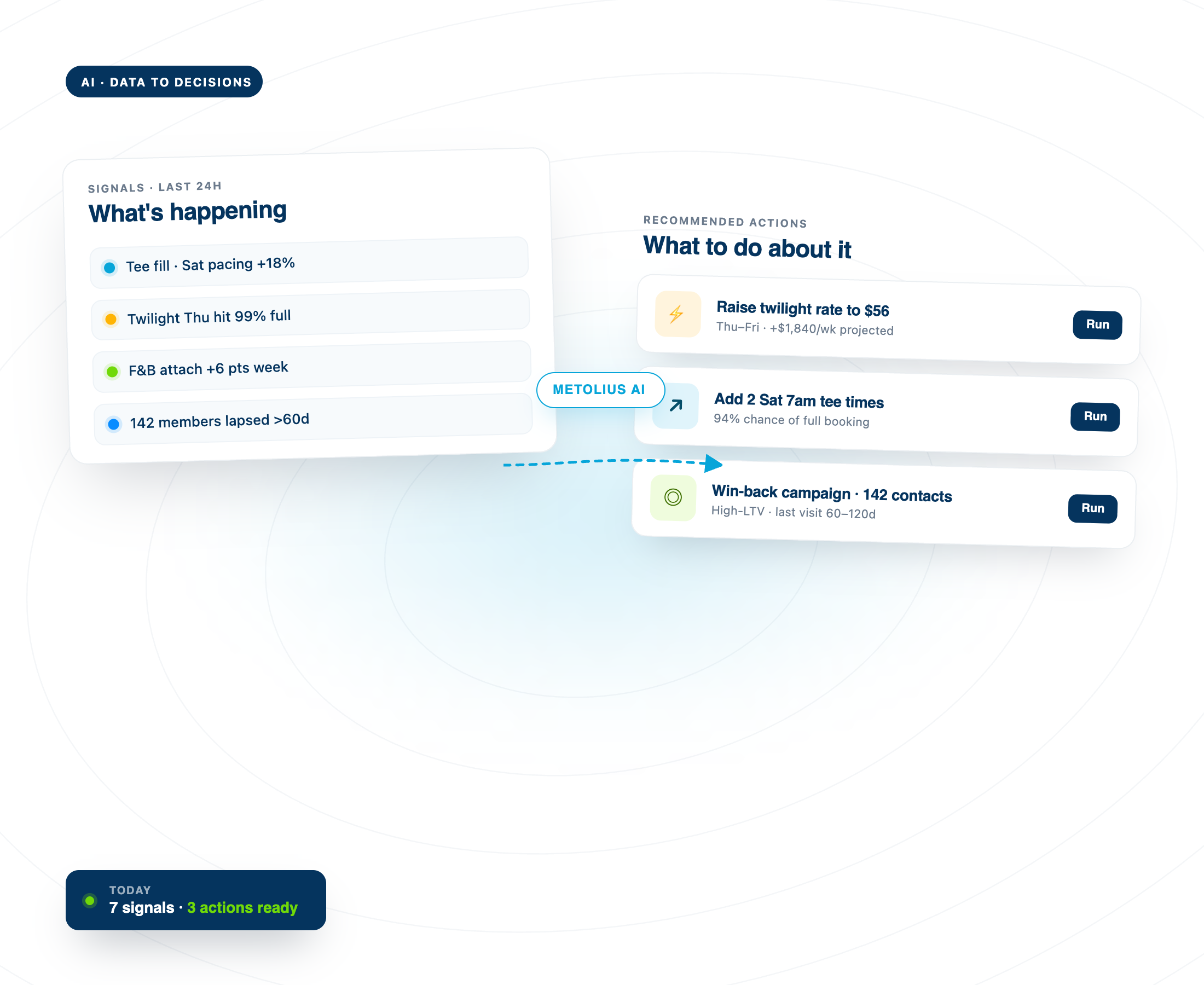 Predictive AI data connections — Metolius Predictive AI Intelligence