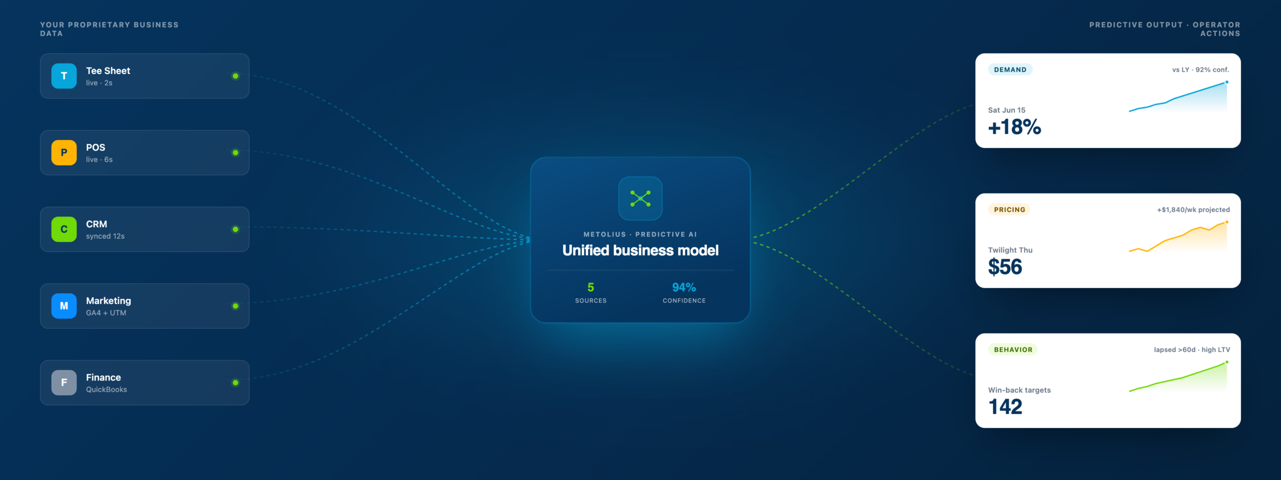 Metolius Predictive AI Intelligence — hero illustration