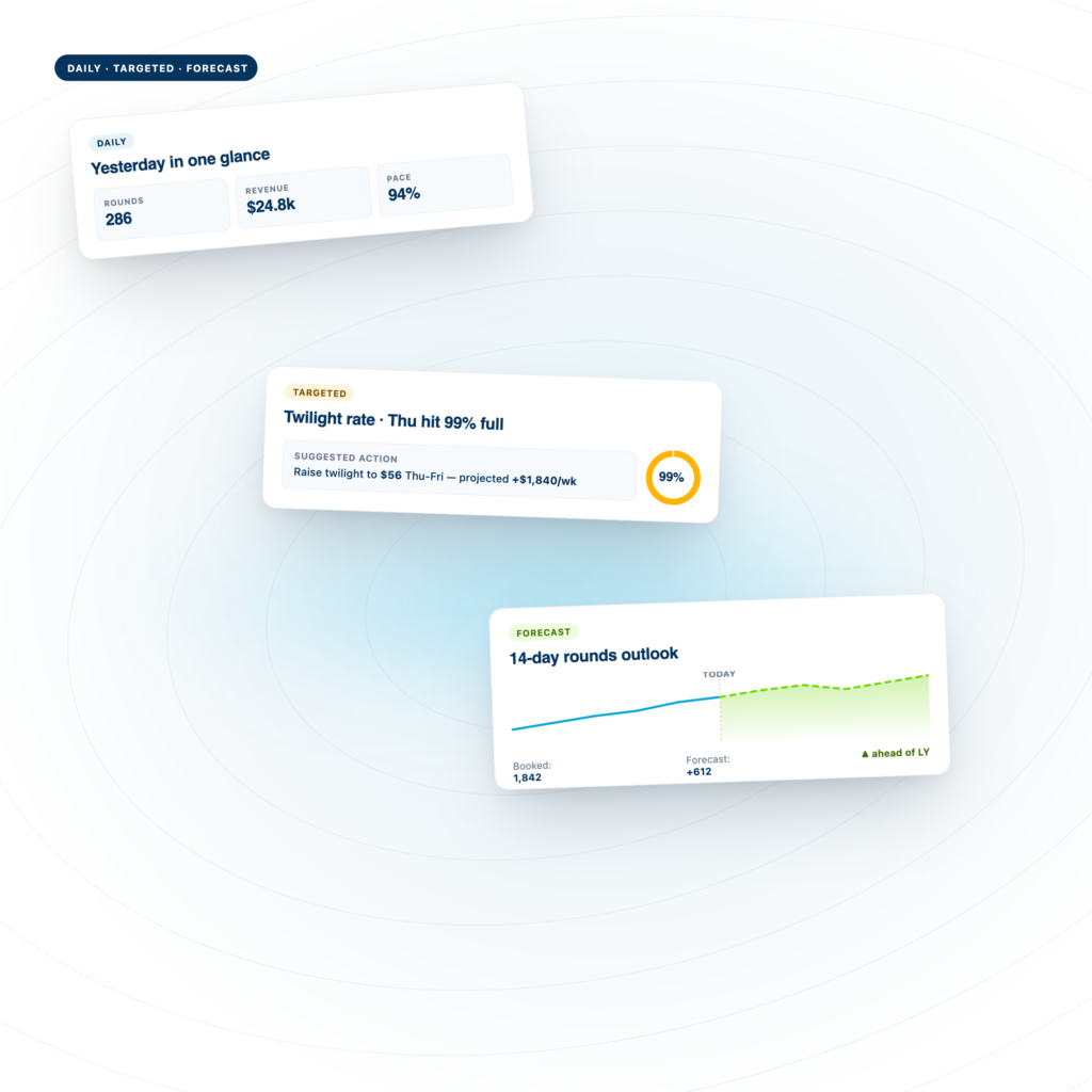 Custom reporting insights — Metolius