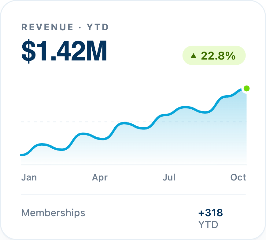 Metolius revenue dashboard tile