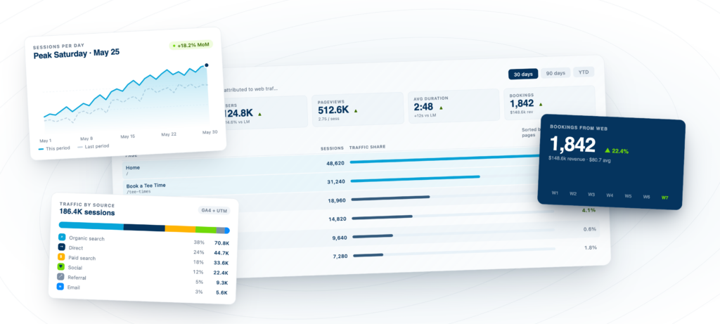 Website traffic data — Metolius hero illustration